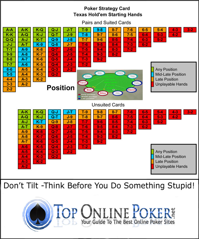 Poker Strategy Card